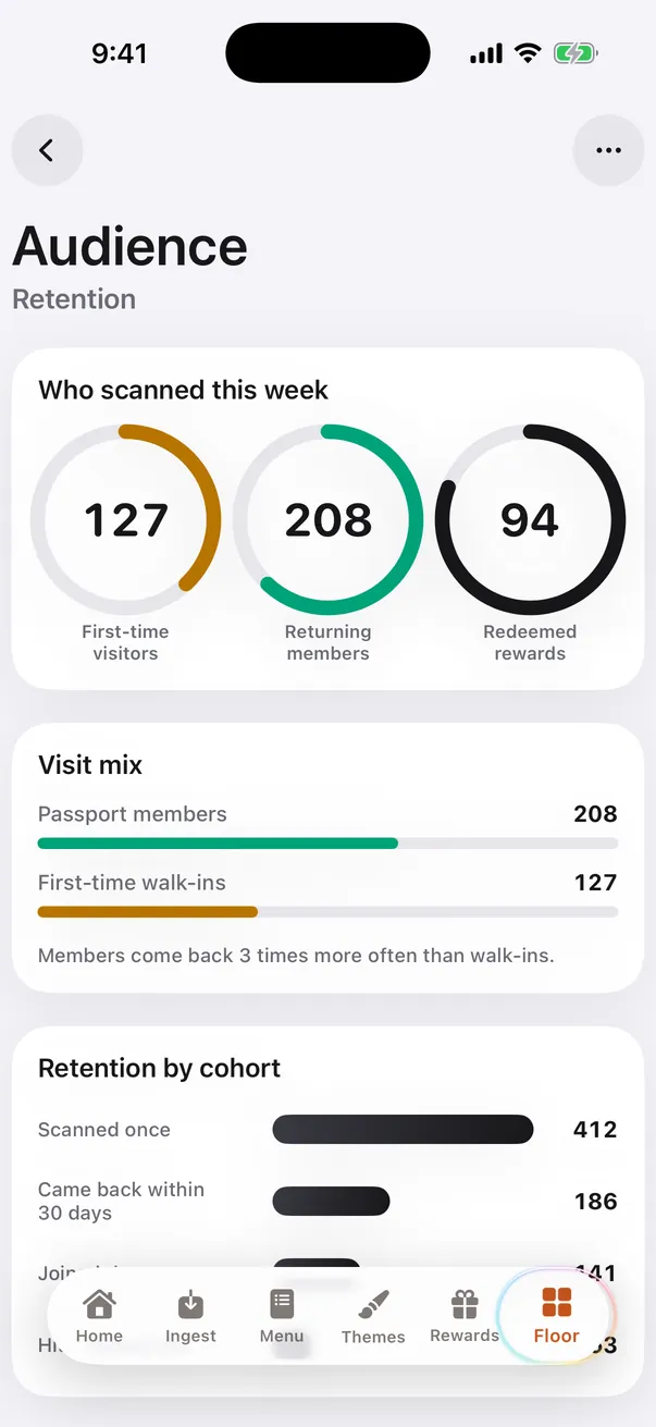 Audience dashboard showing first-time and returning guests